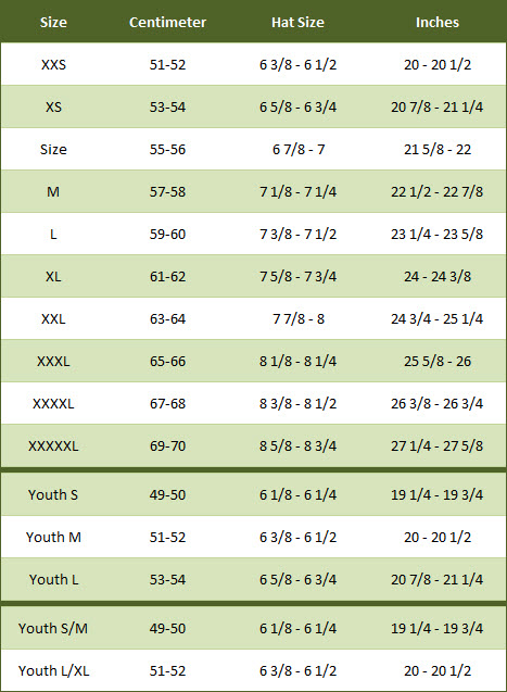 Motorcycle Helmet Fitting Chart